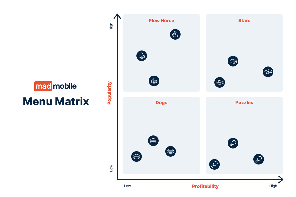 MM-MenuMatrix